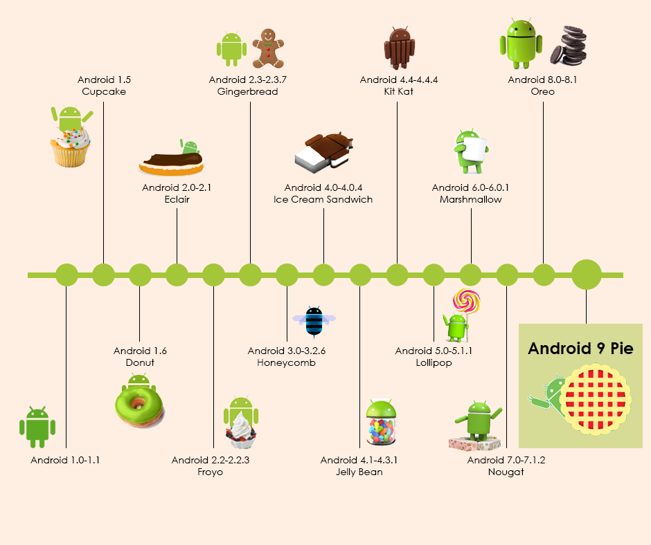 El origen de Android (Características y Costos) – Fredy Olmos